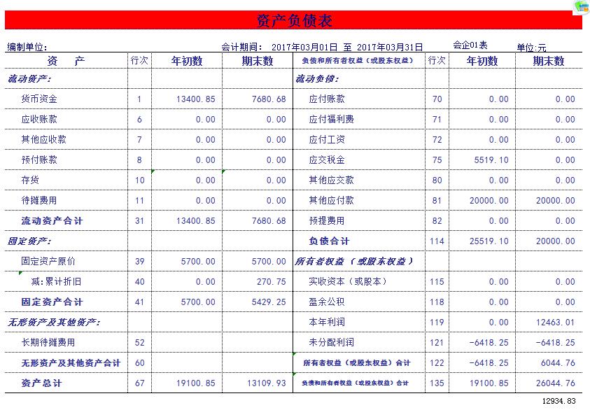 小公司就别再花钱买财务软件了，这个调试过后简直太好用了