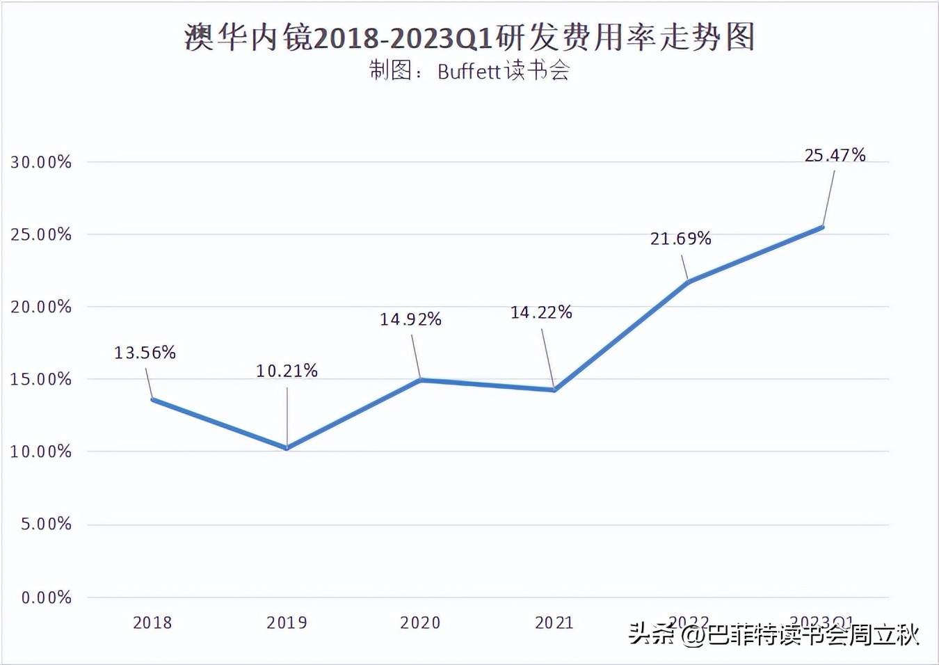 光学镜头投资机会,高精度定位投资机会