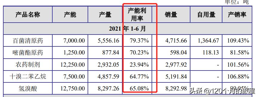 苏利股份后期如何走势,苏利股份价值分析