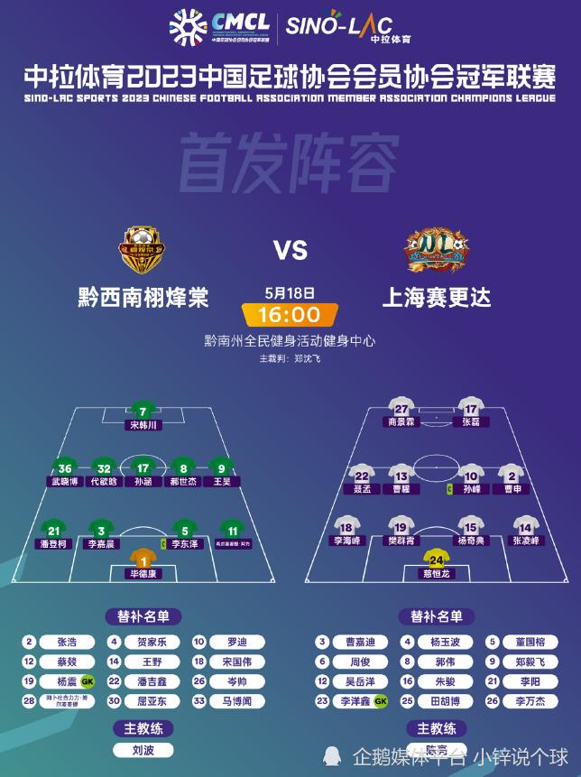 中冠联赛：黔西南栩烽棠痛失好局，上海赛更达出线战邕城