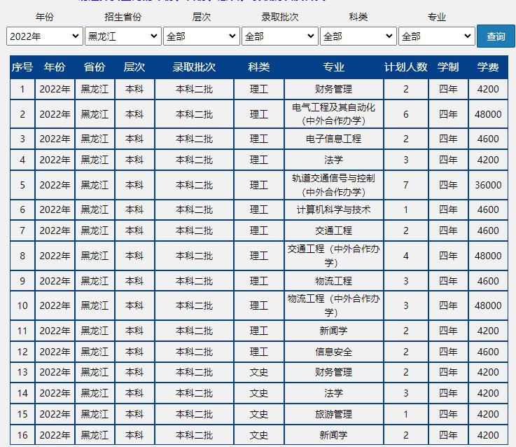 速戳!北京市2022高考分数线正式发布!北京联合大学近三年录取分数线汇总!