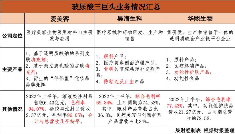 华熙生物原料造假真的假的,华熙生物负面事件