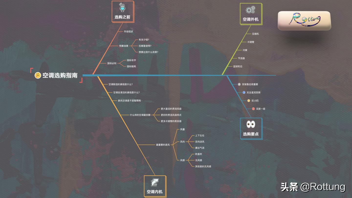 空调选购攻略视频讲解,空调选购2024