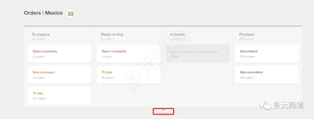 一文运营,从哪里学习美客多运营