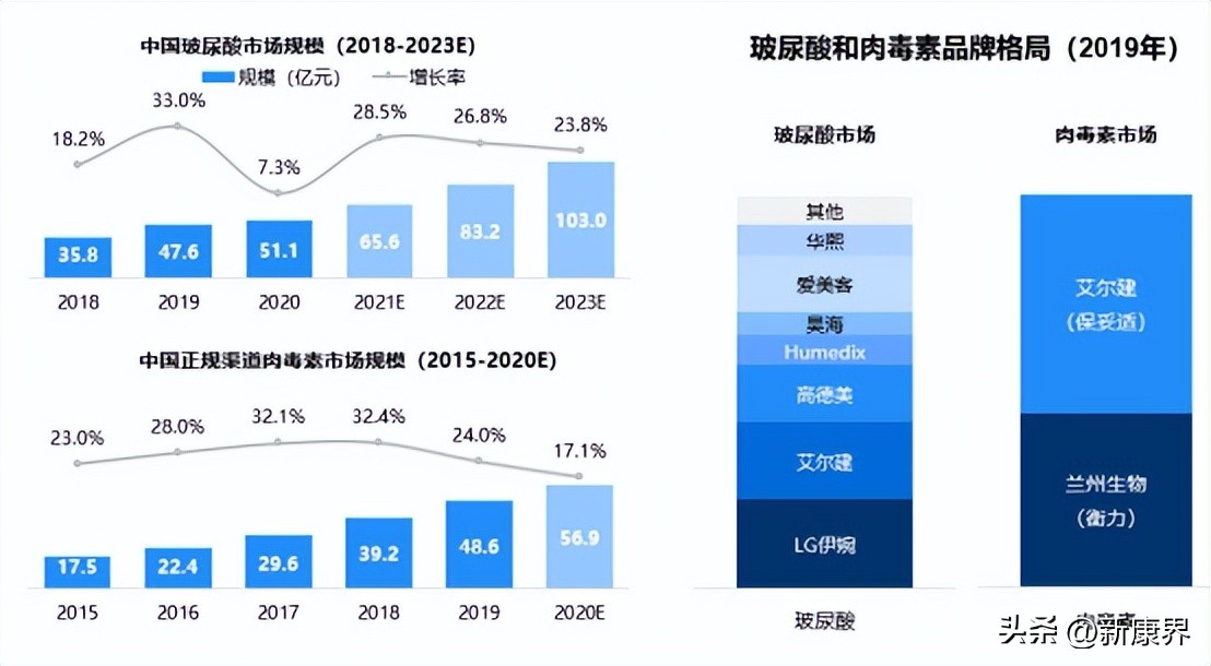 下一个顶级风口赛道,下一个风口轻医美