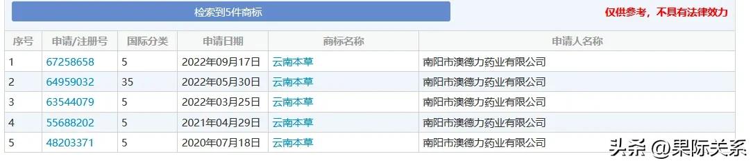云南本草是假货吗,云南本草到底哪个牌子才是正宗的