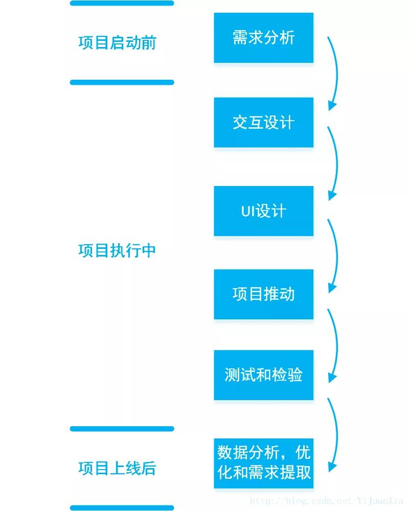 产品经理做app做什么,产品经理app设计