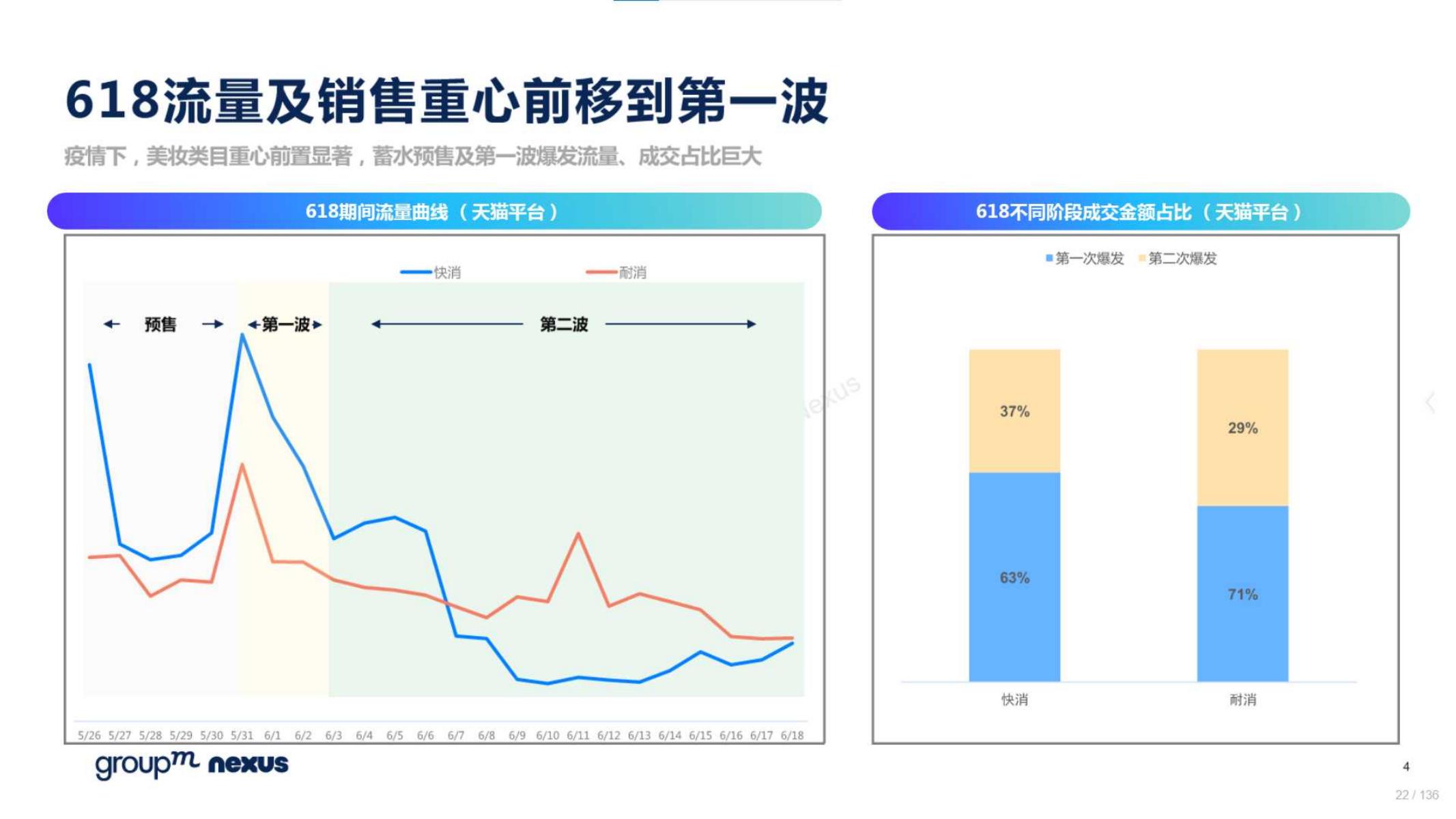 618电商营销视频,618电商调研报告