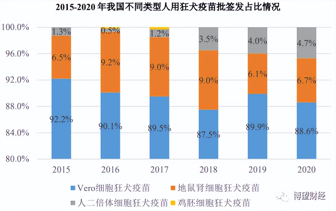 ipo上市当年亏损,荣盛生物上市