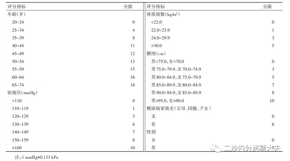 睡觉打呼噜做睡眠监测,头疼医生让查血糖