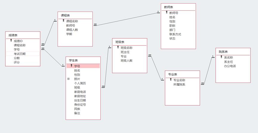 access学生管理系统教程,access数据库做学生管理系统