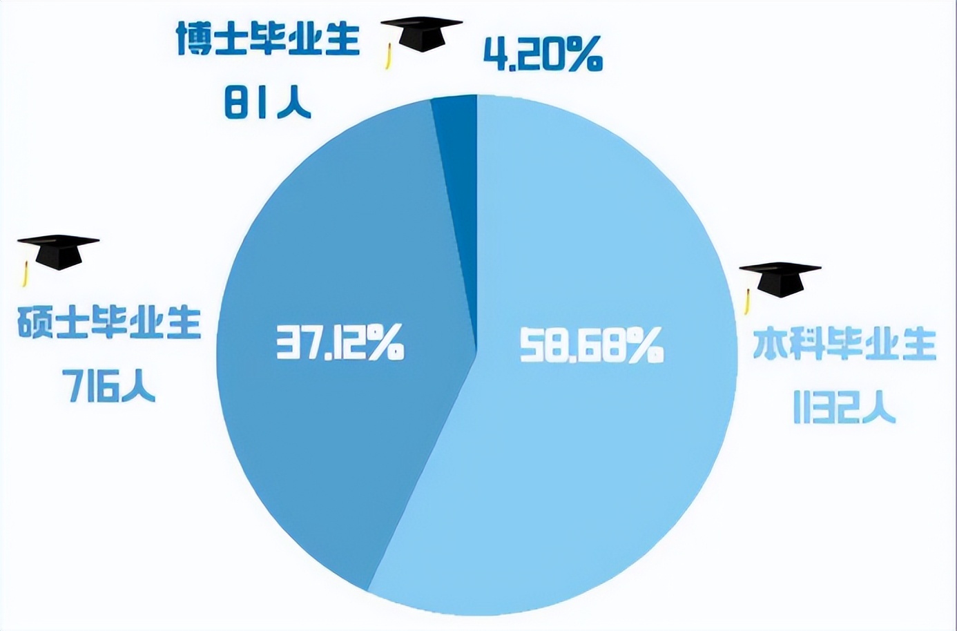 北京外国语大学外交学专业就业,京外毕业生考入外交部最多高校