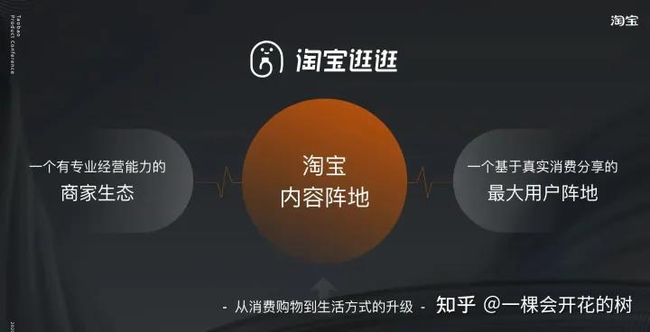 淘宝mcn入驻流程是什么,淘宝逛逛和淘宝mcn区别