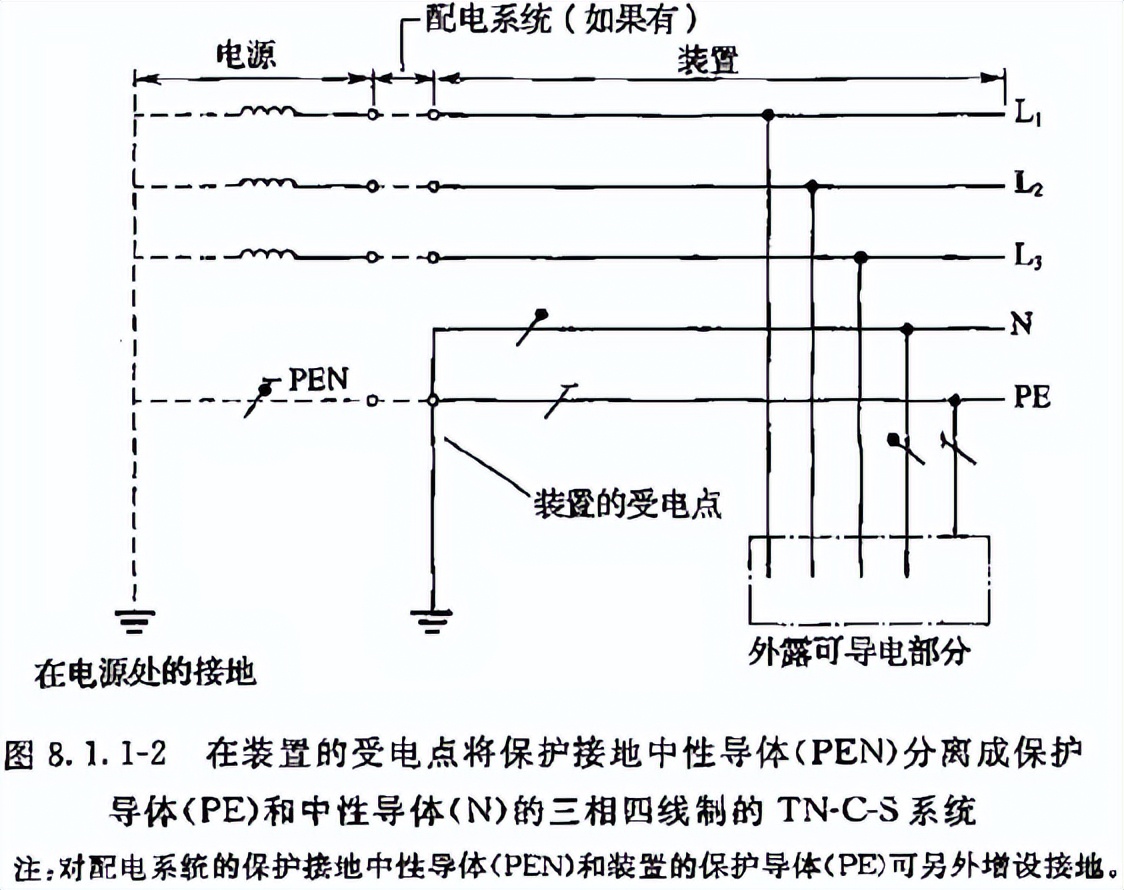 建筑施工供用电安全规范,建筑施工安全用电标准示范图集
