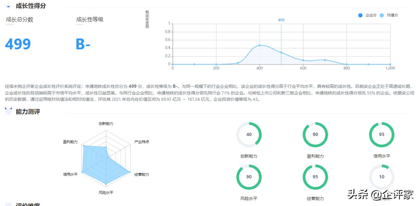 企评家｜上海申通地铁股份有限公司成长性评价报告摘要
