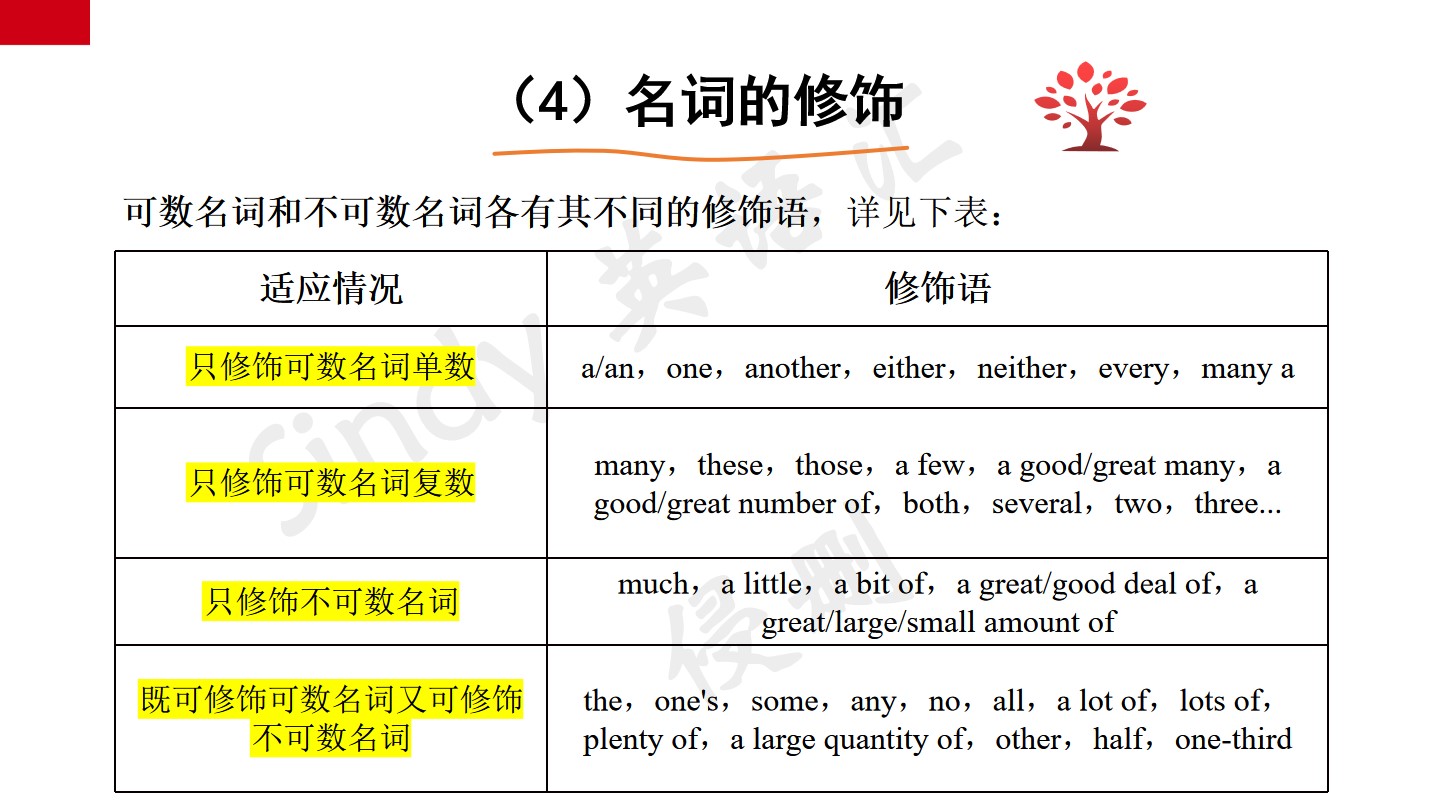 英语语法基础名词所有格,英语基础语法名词所有格