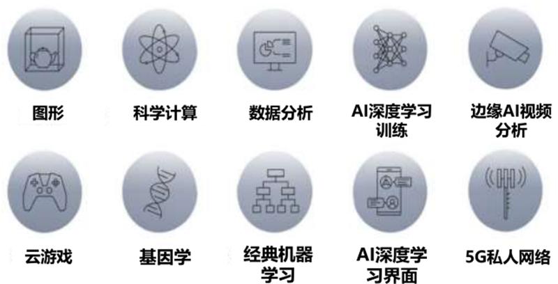 gpu架构科普,中国gpu深度报告