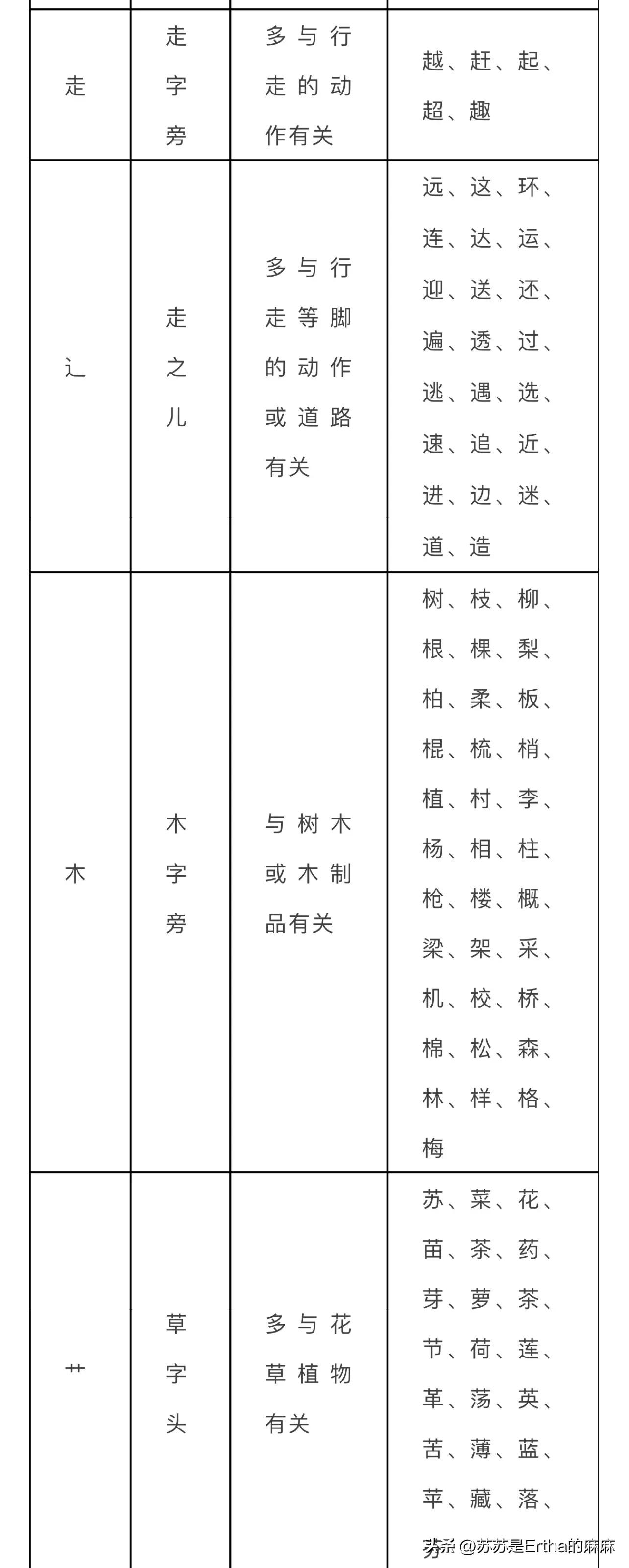 基本笔画偏旁部首名称表大全图片,熟记字的偏旁部首笔画名称技巧