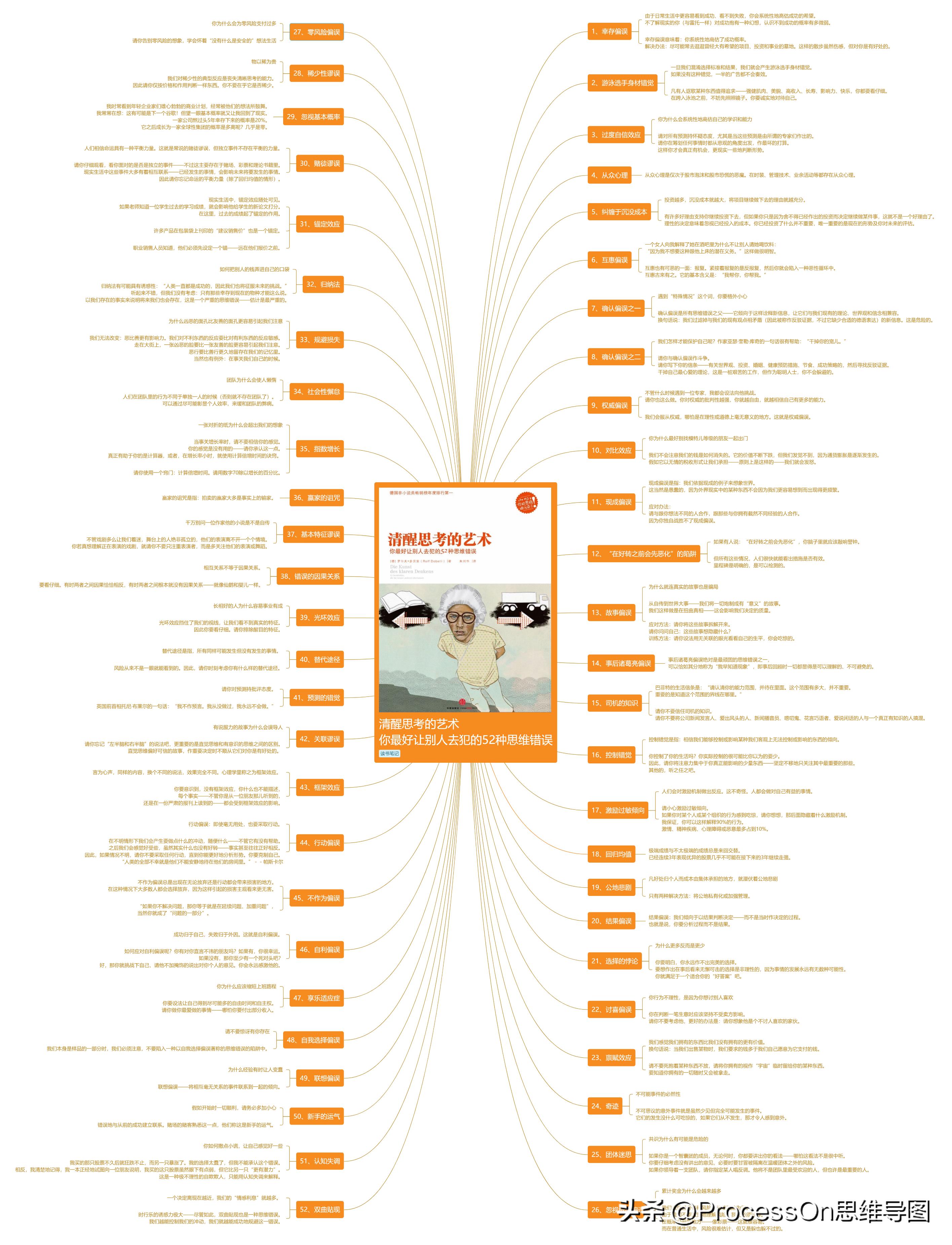 ihaveafamily思维导图模板,思维导图模板100张简单又漂亮