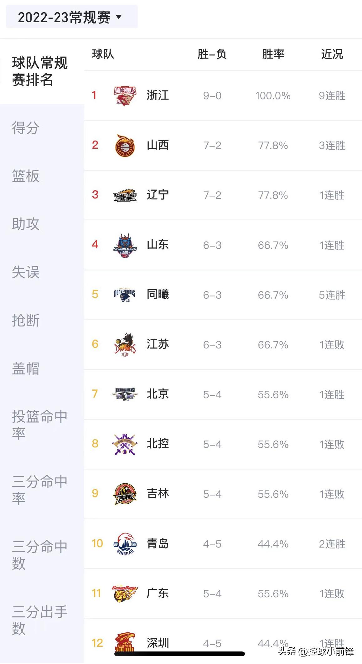 近期cba各队最新消息,cba最近各队补强情况