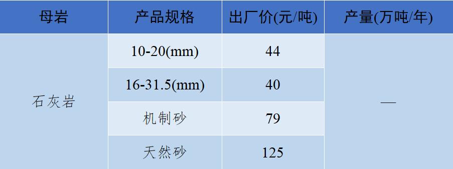 砂石骨料价格最新消息,关于砂石价格的指导意见
