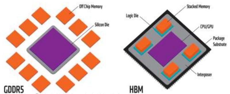 gpu架构科普,中国gpu深度报告