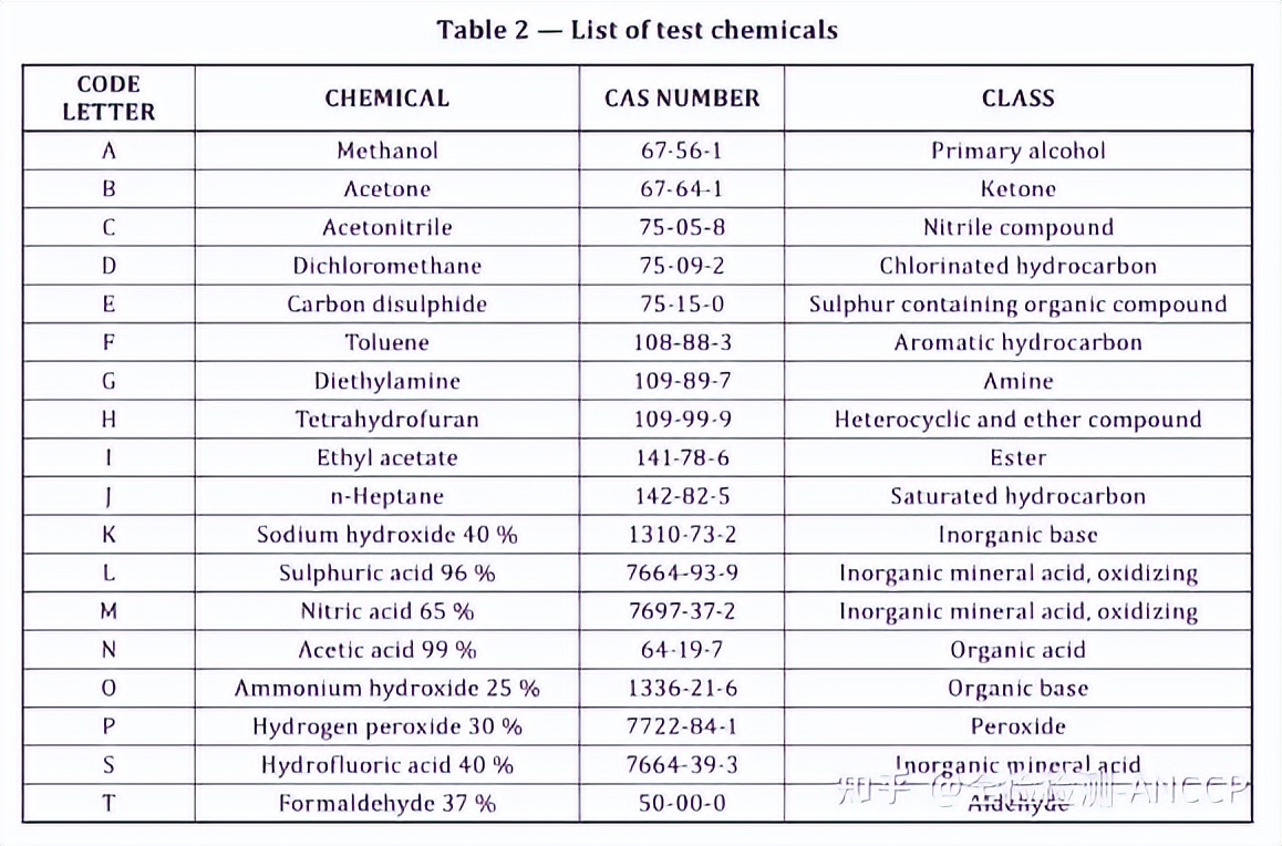 丁腈手套en374是什么标准,en374-1手套