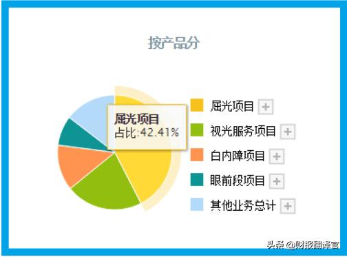 全球最大眼科集团,世界最大眼科集团排名