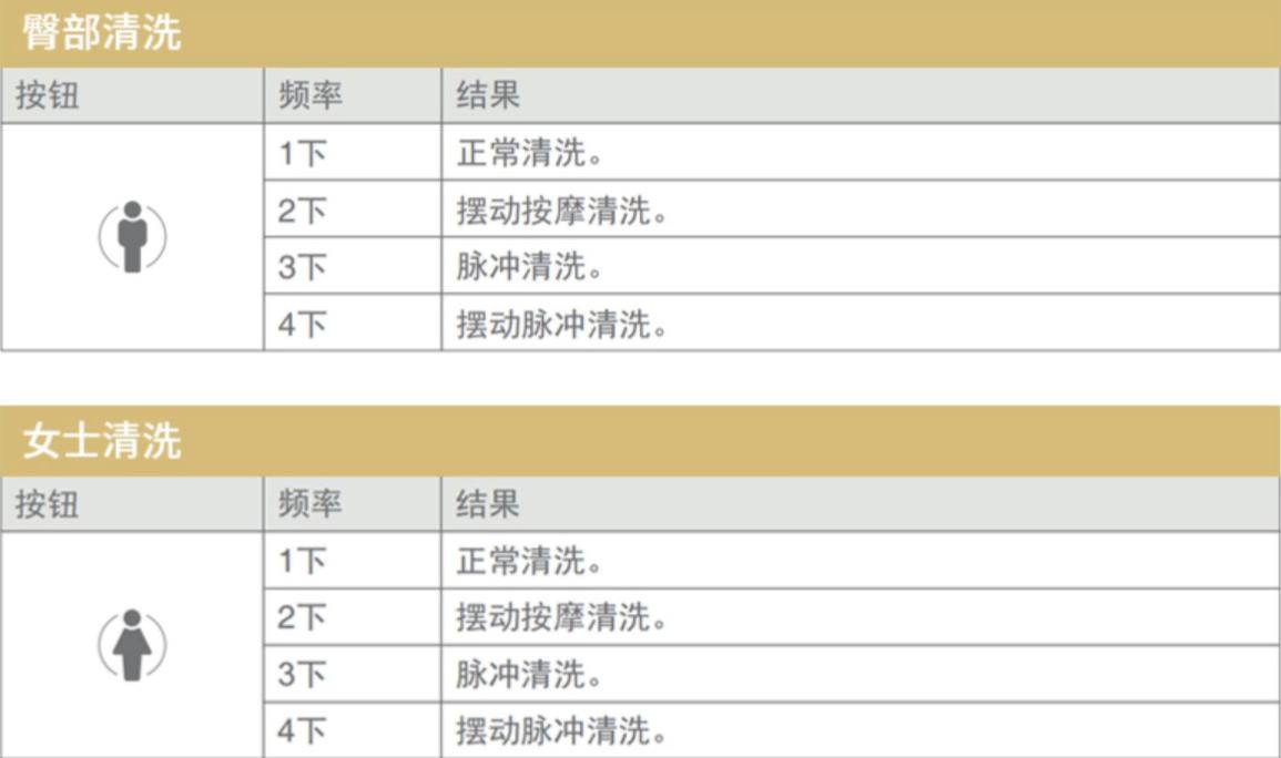 唯宝卫浴半奢侈品,唯宝顶级卫浴品牌