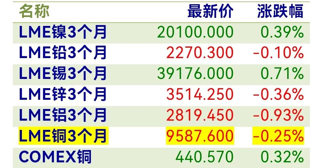 今日现货沪铜价格走势图,今日铜价十期趋势分析