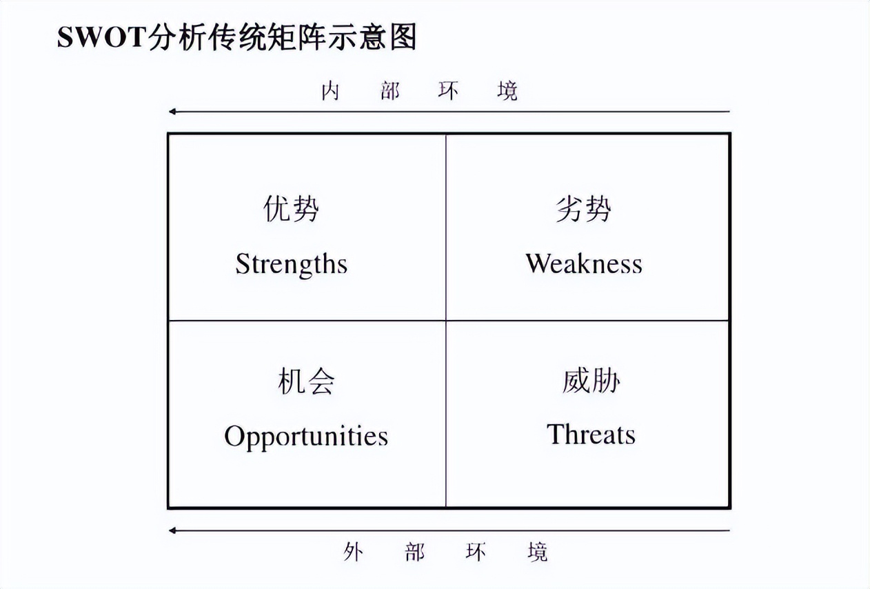 学习|医疗纠纷管理的多种评估分析方法