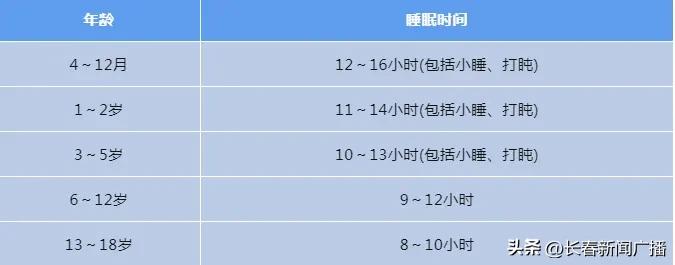 共建卫生城市共享健康成果丨这些不良习惯可导致孩子长不高！