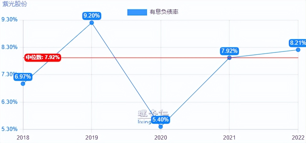 掘金系列之“紫光股份”