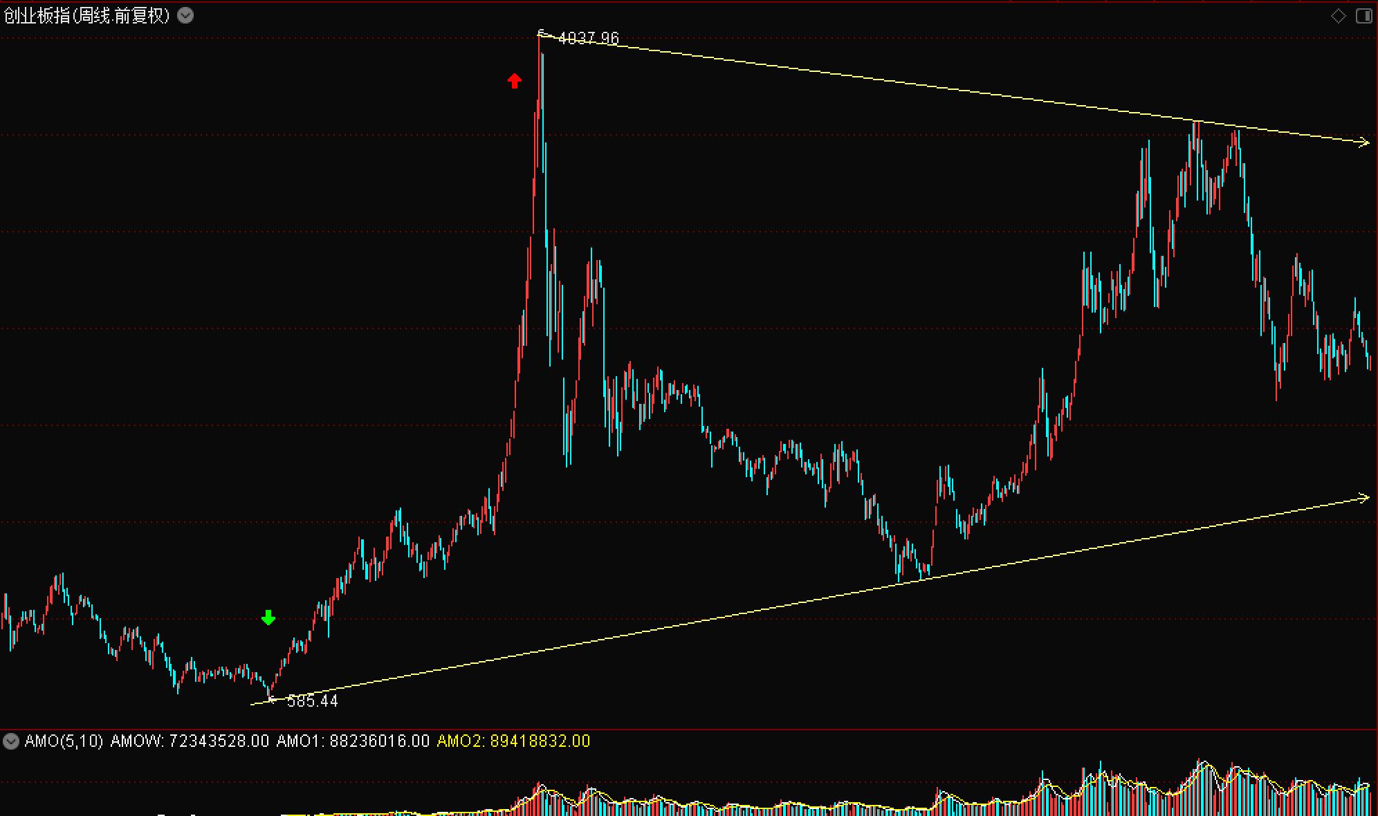 短线分析股票的技巧,股票实盘技巧和战法