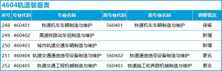 转本后怎么选专业,不打算升本应该选什么专业