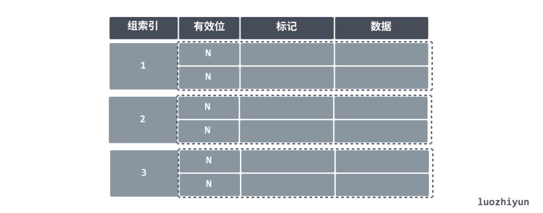 cpu是如何与内存交互的,cpu是如何做到数据通信的