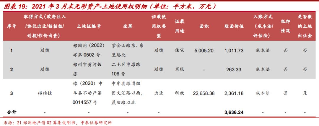土地出让金对地方城投的影响,城投土地开发