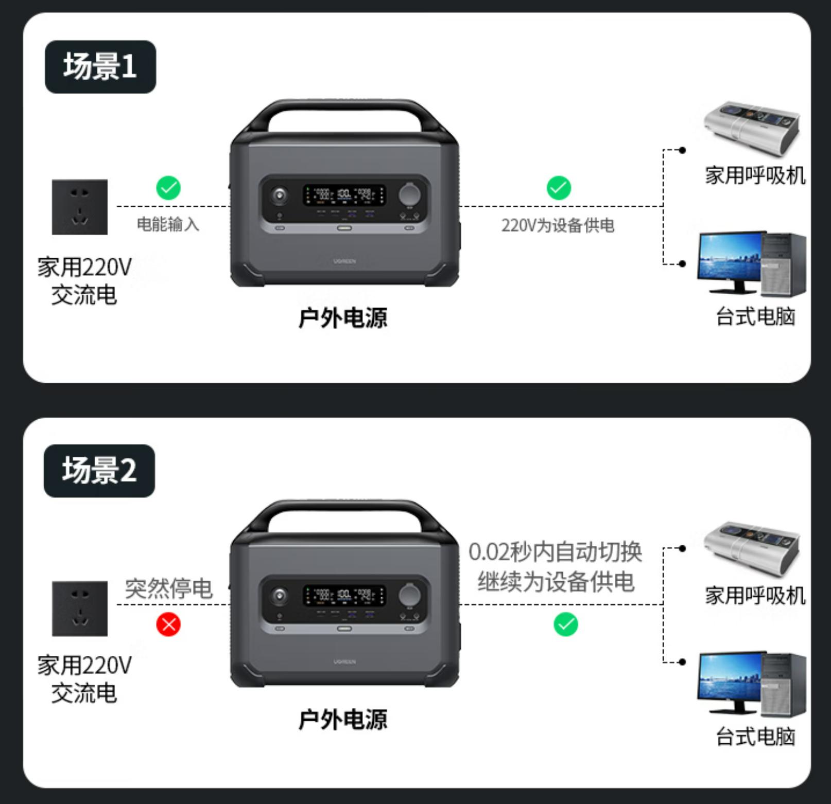 绿联户外电源gs1200实测,露营用户外电源推荐