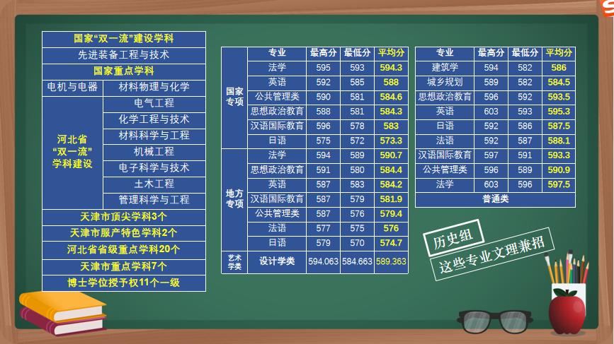 河北工业大学各专业往年录取人数,河北工业大学单招分数线