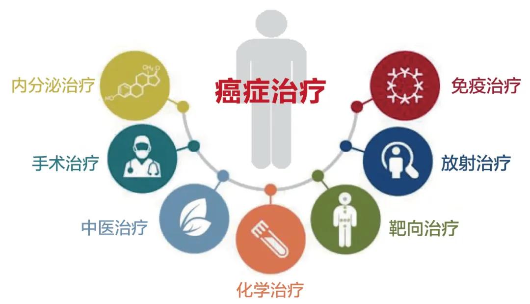 肿瘤患者去医院应该怎样问诊,肿瘤患者转诊方案及流程