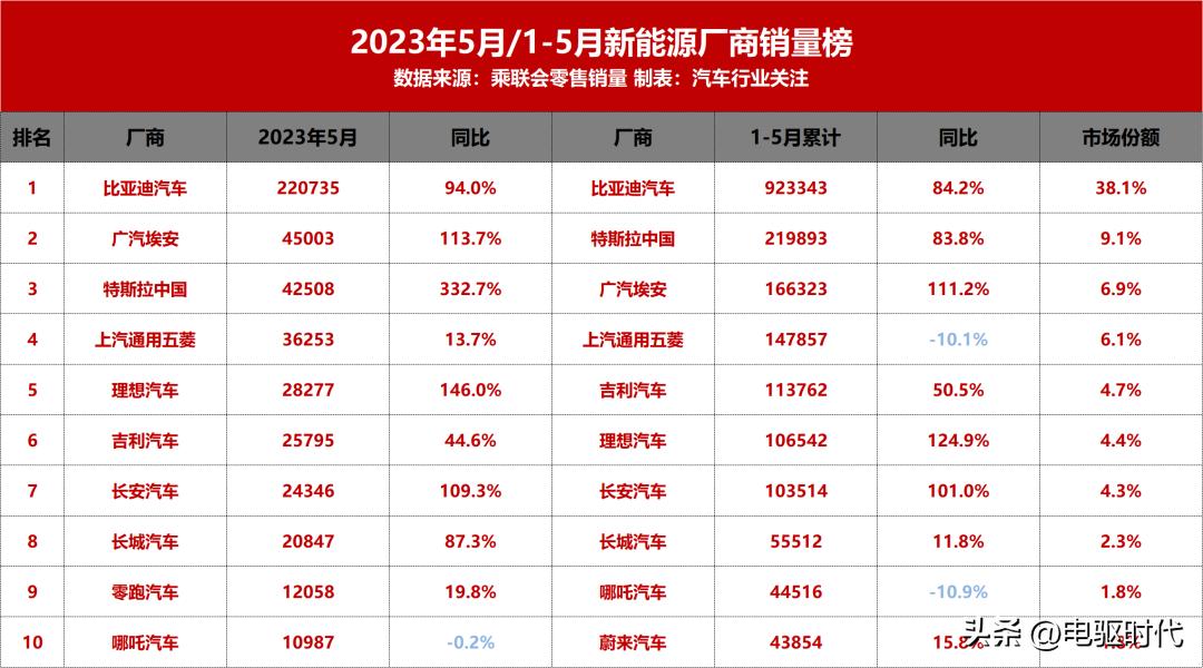 2023年5月mpv汽车销量排行榜,2023年1-6月汽车mpv销量排行榜