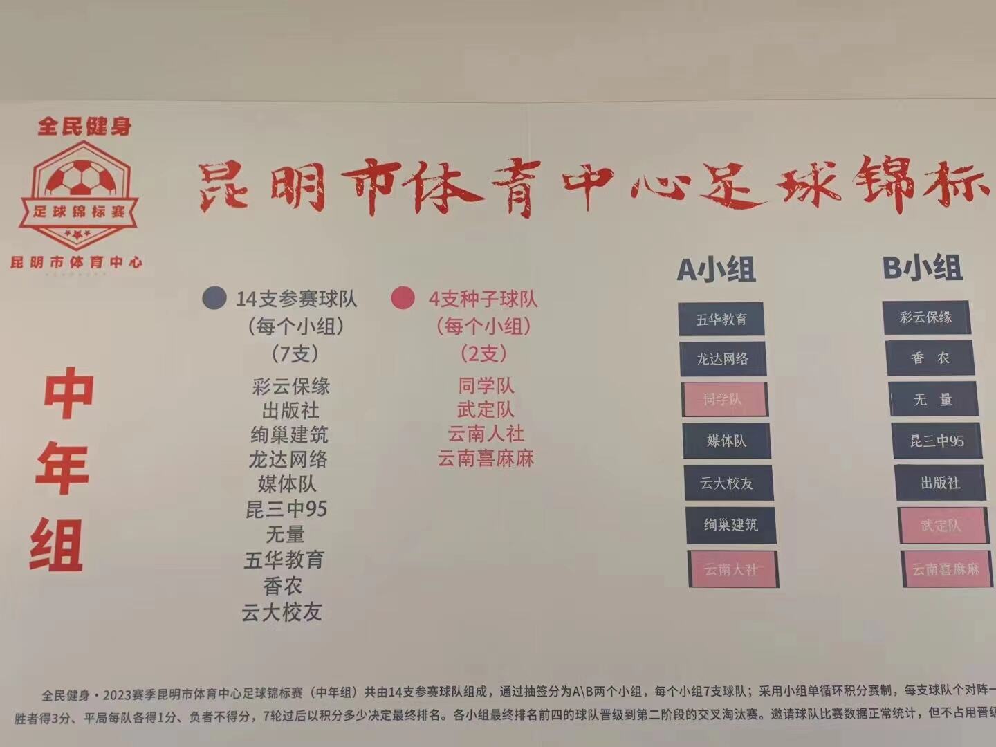 昆明体育赛事,2024全国县域足球赛事活动昆明