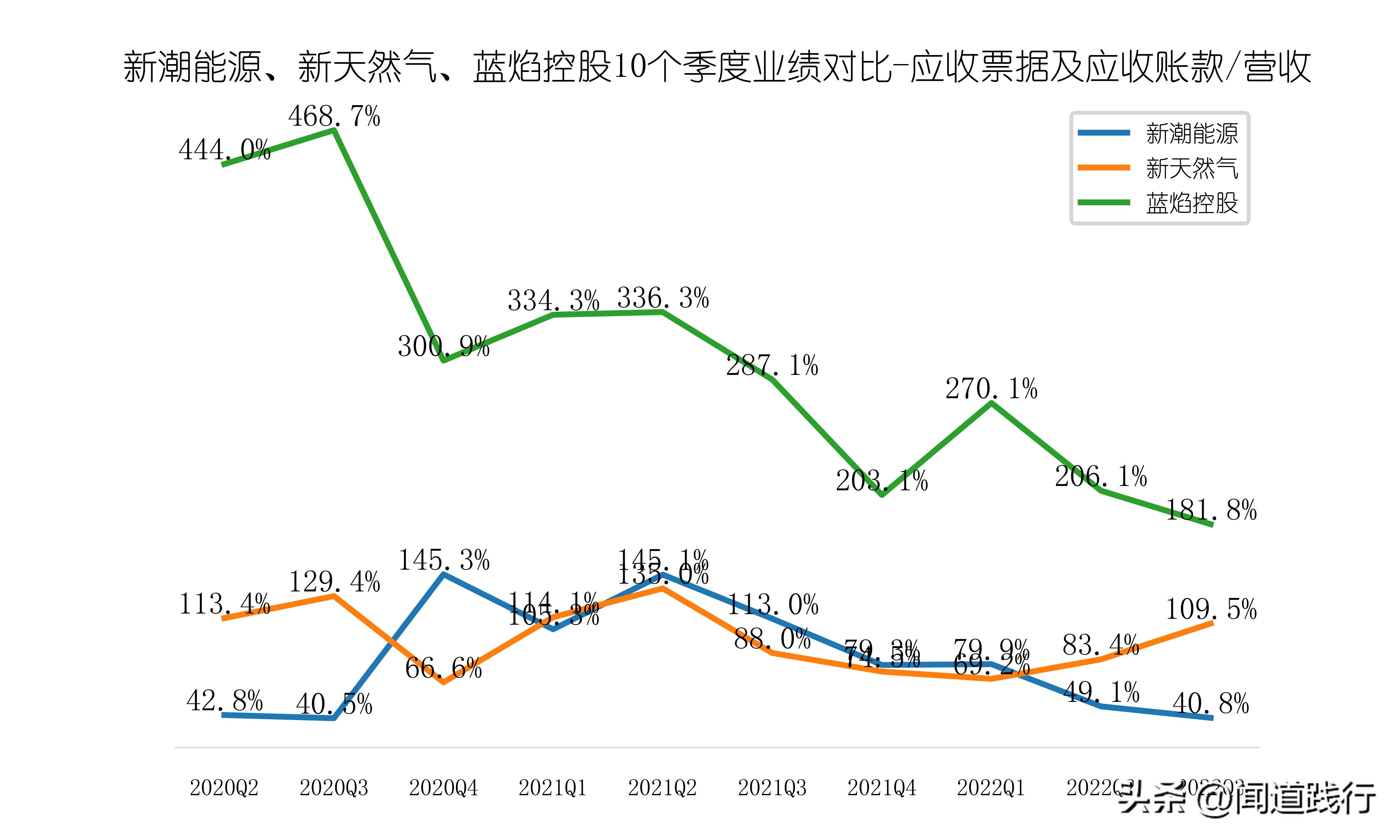 新潮能源风险与潜力,蓝焰控股和新天然气产量比较