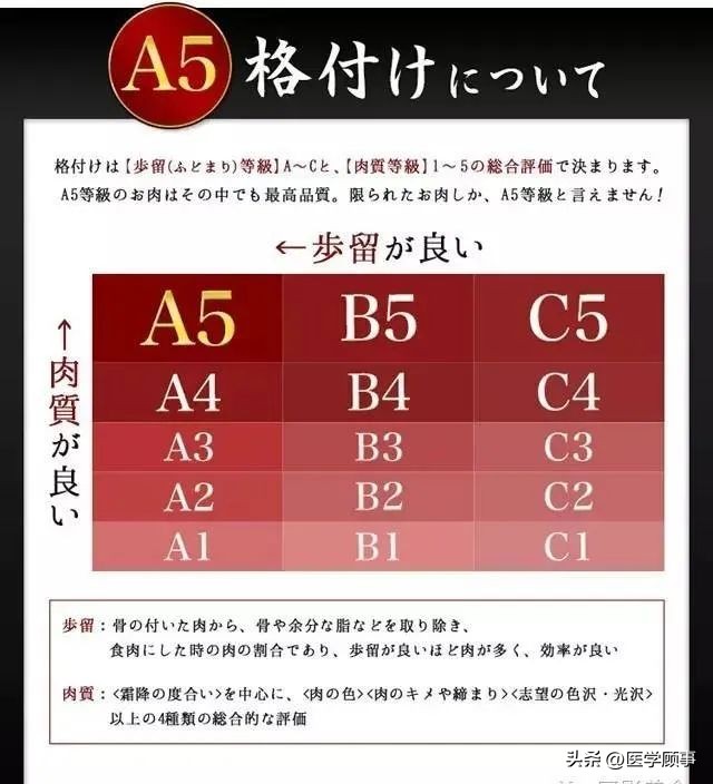 生鲜牛肉哪个品牌的好,牛肉品牌排行榜前十名