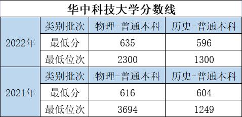 大学的特色专业和重点专业哪个好,优势大学推荐专业有哪些