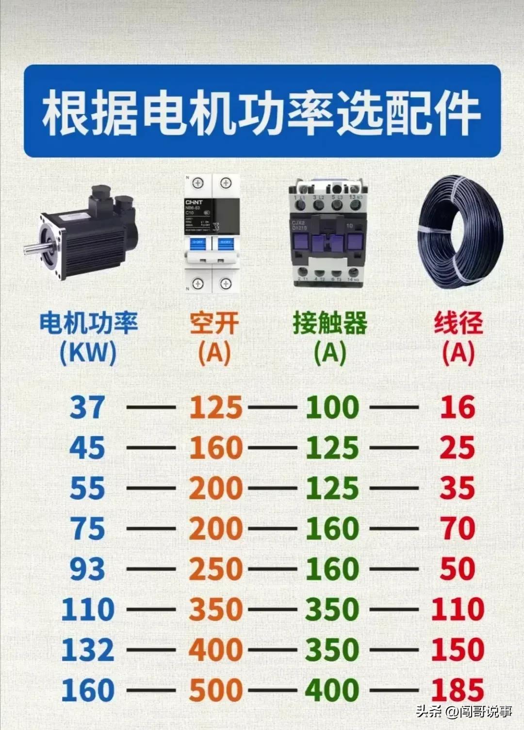 电工知识分享自动开关,电工电子知识分享共294集