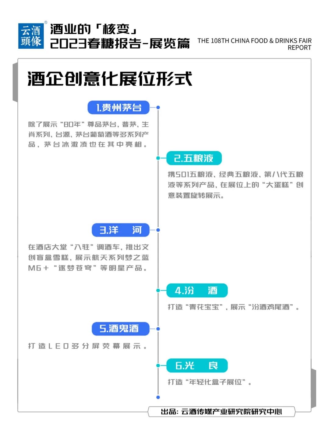 2023春糖报告：【一】展商流与信息流｜云酒智库