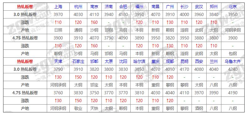 钢材价格5月8号钢价行情,钢材价最新今日行情5月12日