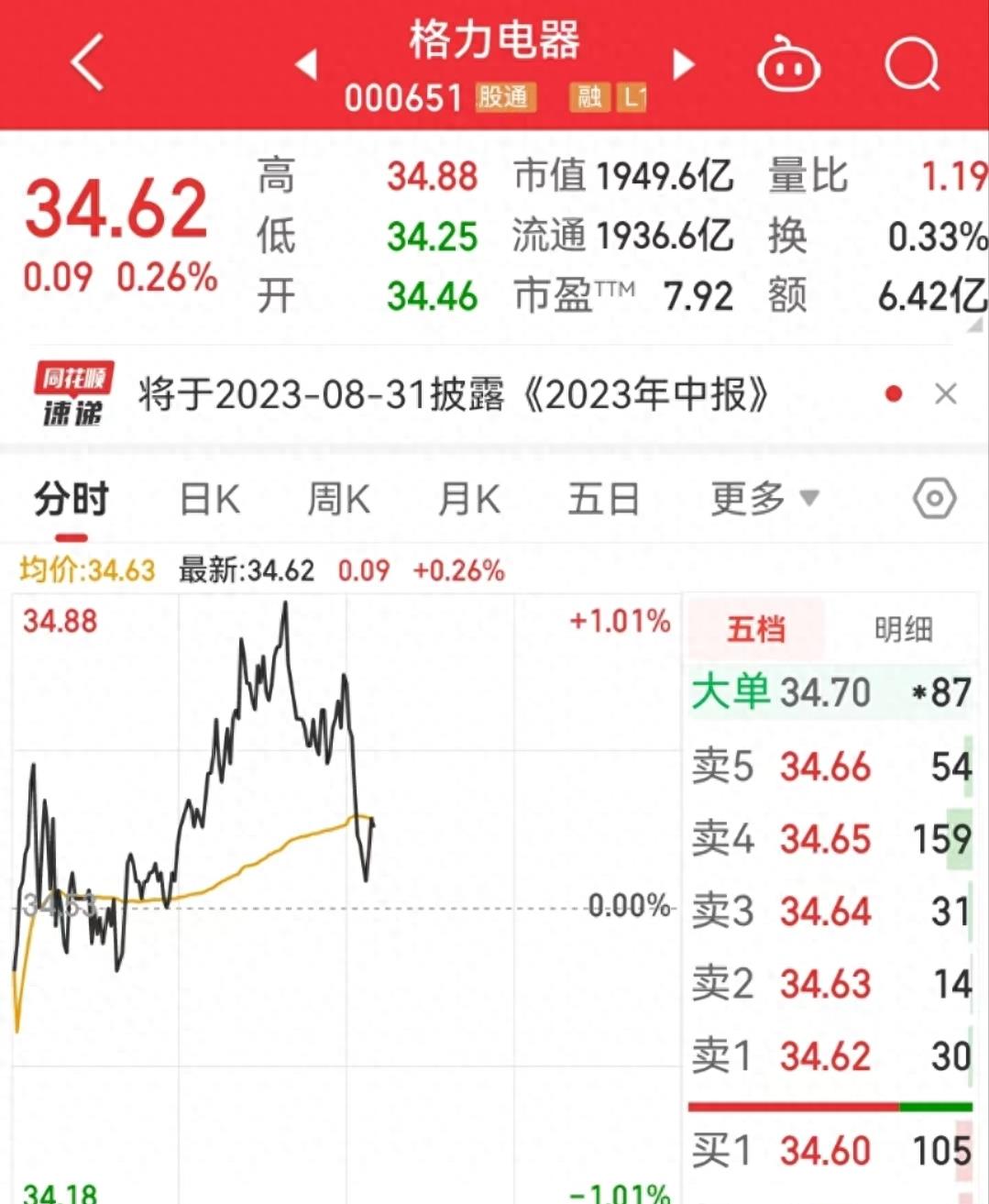 董明珠说买格力股票不用操作,董明珠鼓励买股票是真的吗