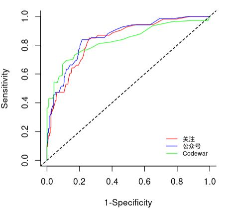 r语言数据分析回归案例,r在数据分析过程中的体现